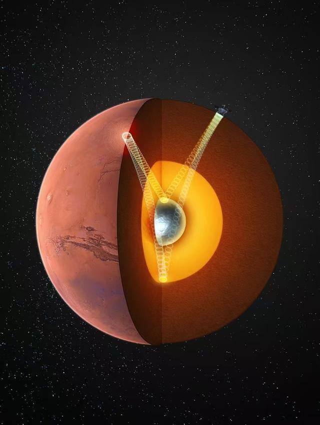 我国科学家最新发现<strong></p>
<p>炒币交易软件</strong>，首次确证火星存在固态内核
