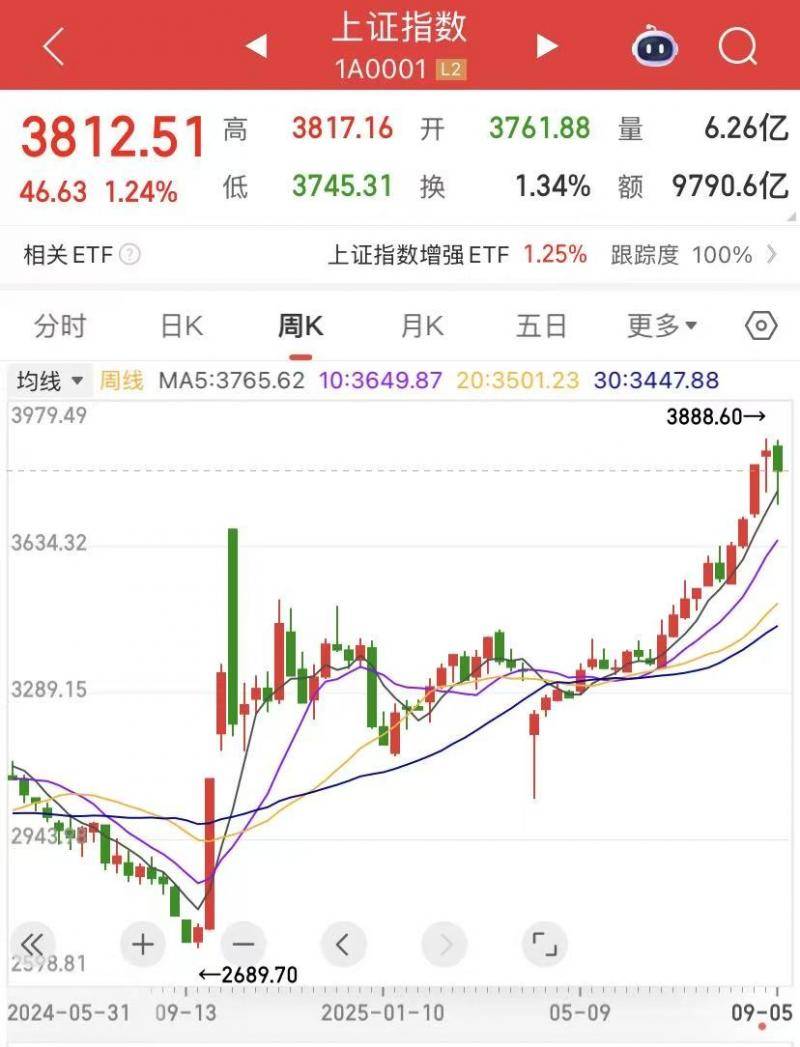 A股行情映射经济向好 牛市真的来<strong></p>
<p>新中产炒币实录</strong>了｜谈股论金
