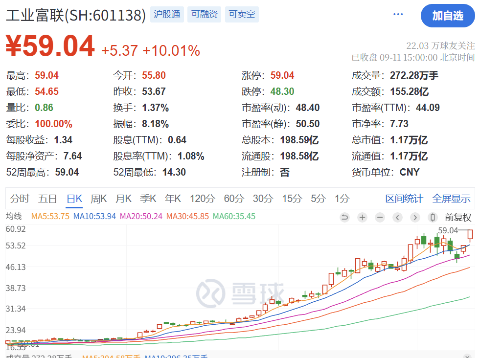 暴涨原因<strong></p>
<p>币链</strong>,找到了!疯狂星期四,科技股的暴力美学