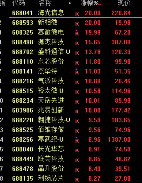 暴涨原因<strong></p>
<p>币链</strong>,找到了!疯狂星期四,科技股的暴力美学