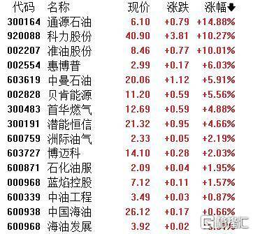 A股收评：主要指数集体收涨！通信服务、CPO板块活跃<strong></p>
<p>币链</strong>，电池股走势疲软