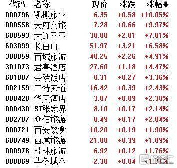 A股收评：主要指数集体收涨！通信服务、CPO板块活跃<strong></p>
<p>币链</strong>，电池股走势疲软