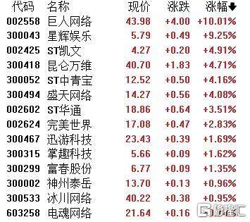 A股收评：主要指数集体收涨！通信服务、CPO板块活跃<strong></p>
<p>币链</strong>，电池股走势疲软