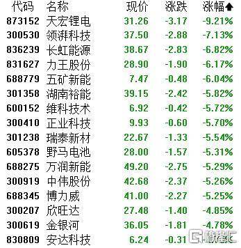 A股收评：主要指数集体收涨！通信服务、CPO板块活跃<strong></p>
<p>币链</strong>，电池股走势疲软