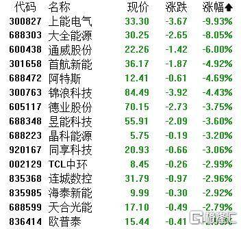A股收评：主要指数集体收涨！通信服务、CPO板块活跃<strong></p>
<p>币链</strong>，电池股走势疲软