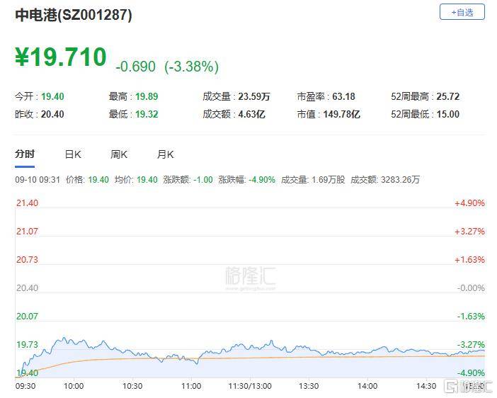 A股收评：主要指数集体收涨！通信服务、CPO板块活跃<strong></p>
<p>币链</strong>，电池股走势疲软