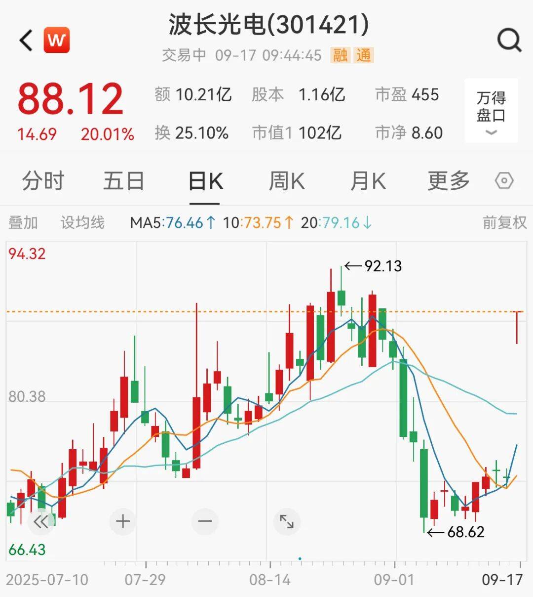 突然<strong></p>
<p>晋商币</strong>，集体猛拉！狂掀涨停潮