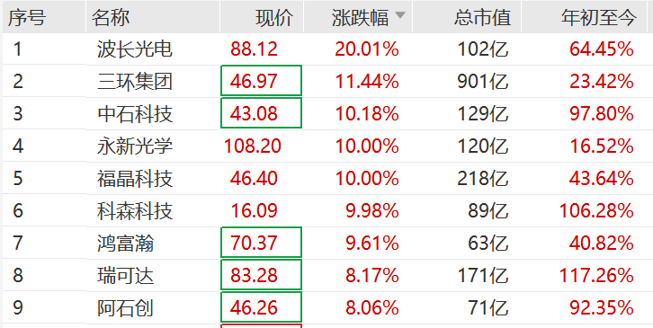 突然<strong></p>
<p>晋商币</strong>，集体猛拉！狂掀涨停潮