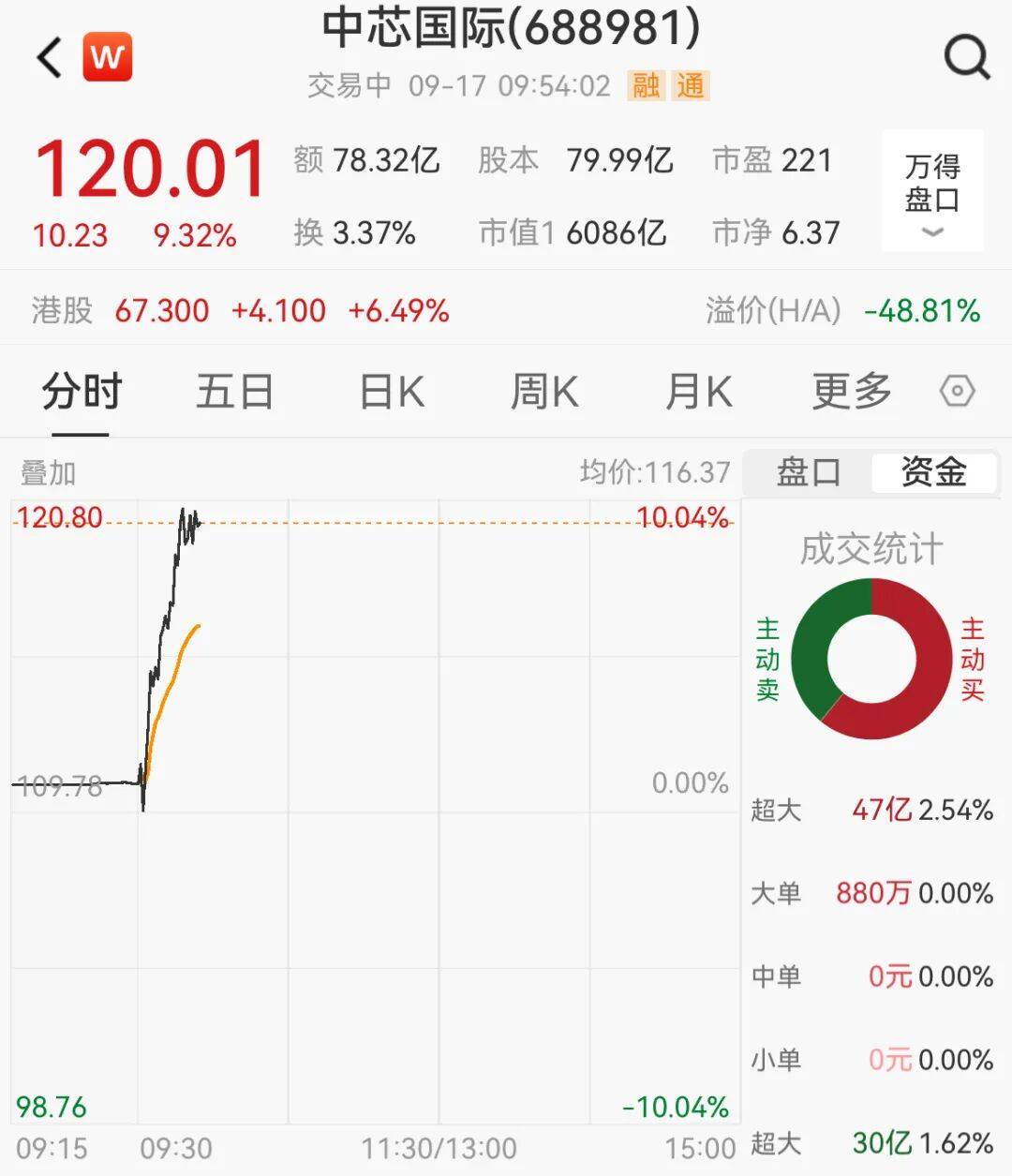 突然<strong></p>
<p>晋商币</strong>，集体猛拉！狂掀涨停潮