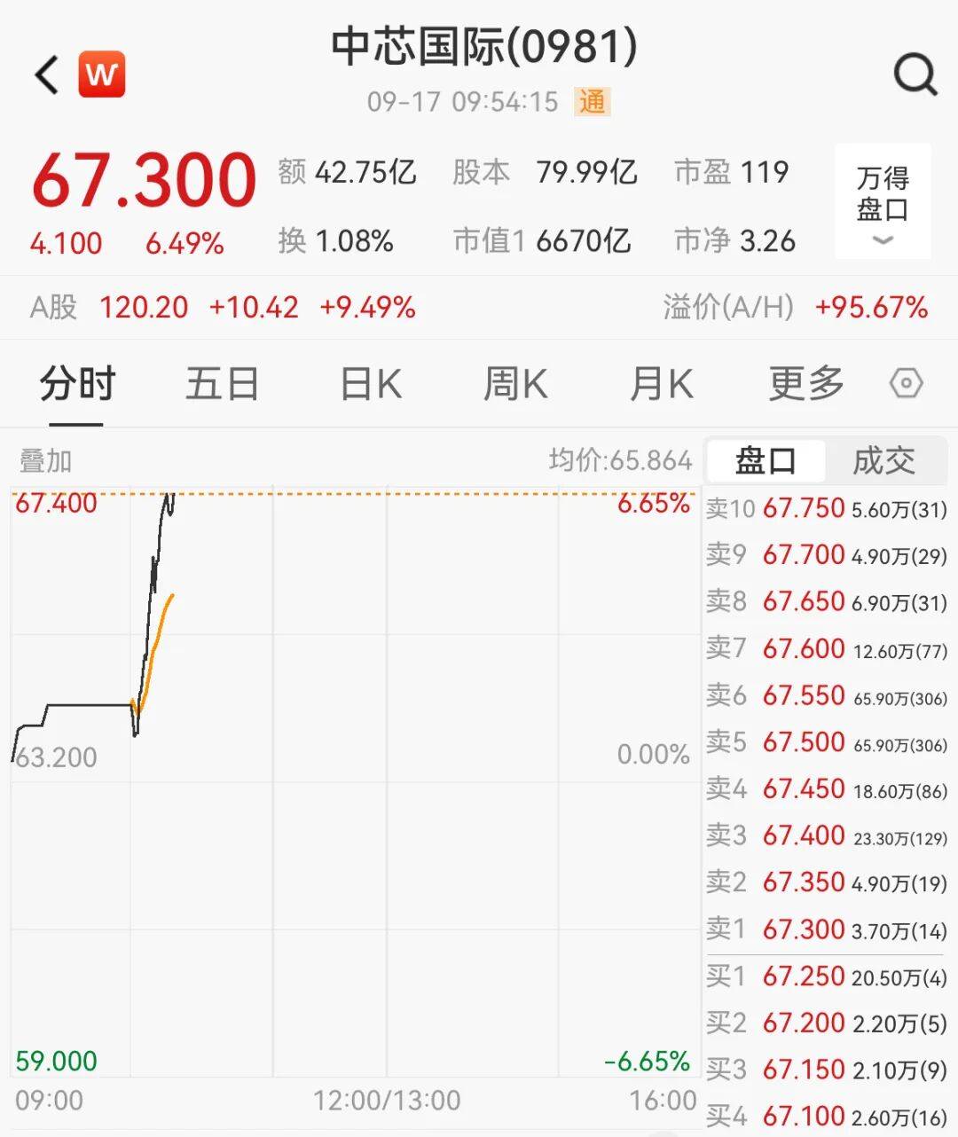 突然<strong></p>
<p>晋商币</strong>，集体猛拉！狂掀涨停潮