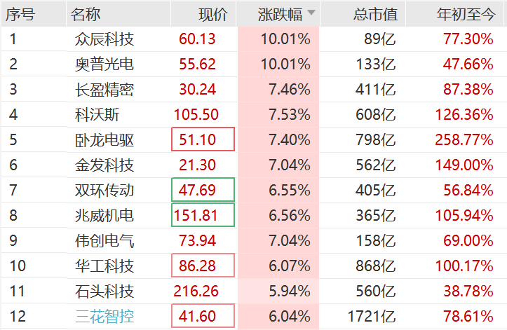 突然<strong></p>
<p>晋商币</strong>，集体猛拉！狂掀涨停潮