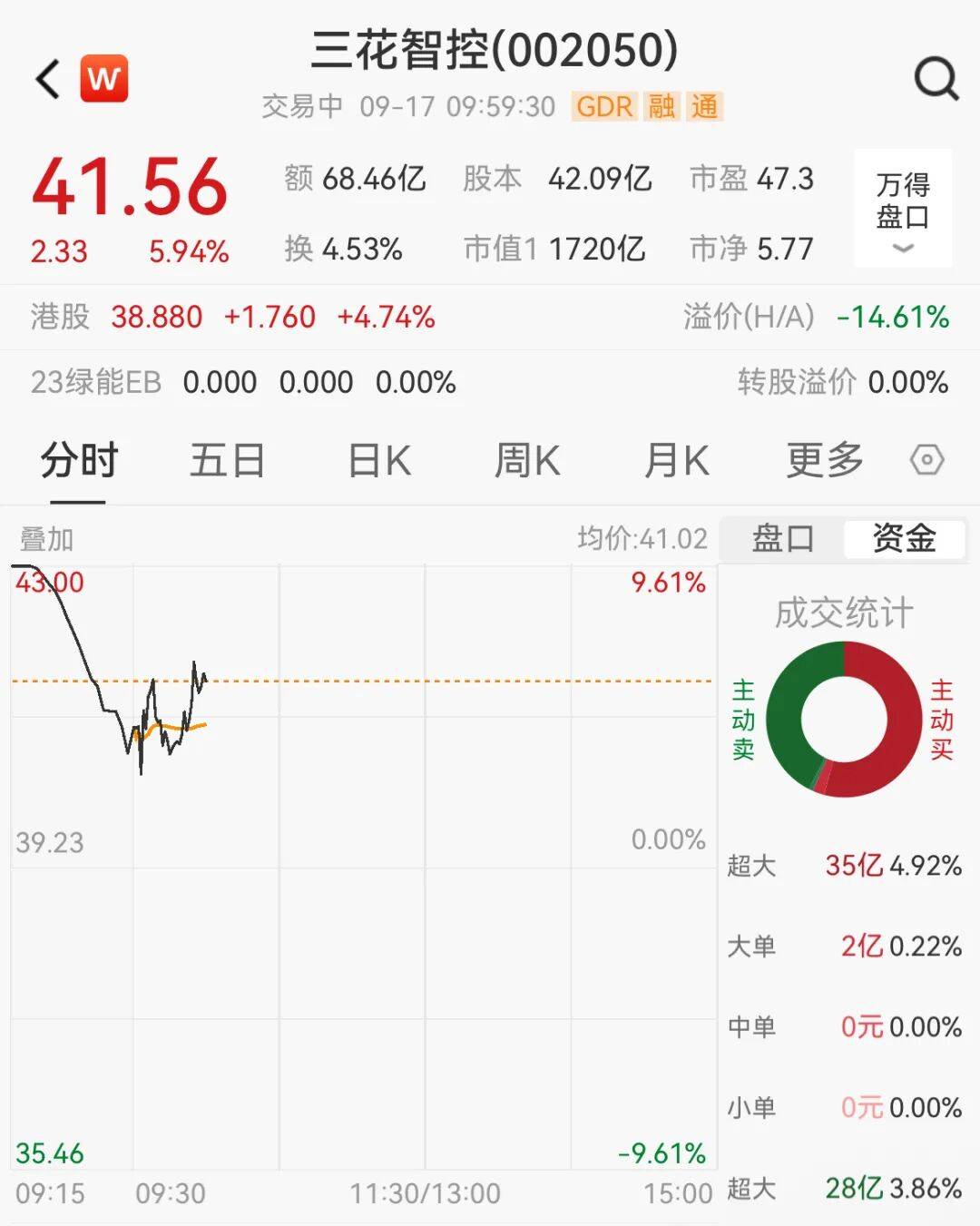 突然<strong></p>
<p>晋商币</strong>，集体猛拉！狂掀涨停潮