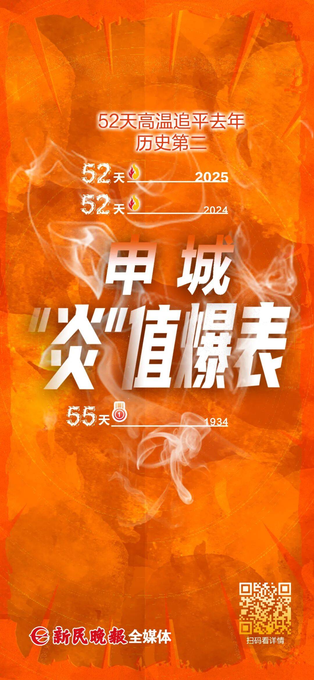 上海天气马上大转折<strong></p>
<p>晋商币</strong>！下午大到暴雨携凉风来袭！还有新台风正在酝酿…