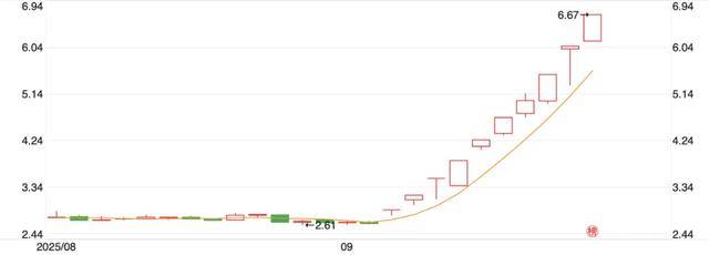 10天涨100亿<strong></p>
<p>晋商币</strong>，宇树科技朋友圈狂欢