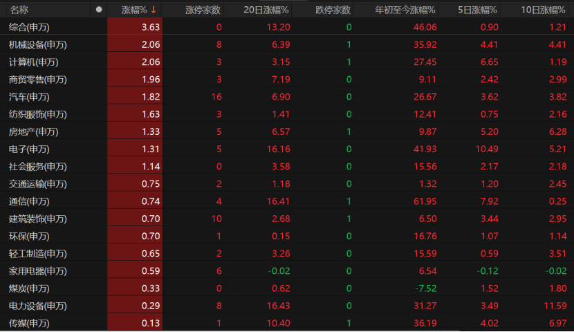A股未来怎么走<strong></p>
<p>晋商币</strong>？这些关键因素不容忽视