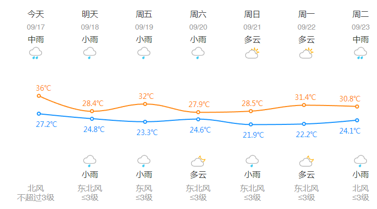刚刚<strong></p>
<p>晋商币</strong>，杭州创造高温新纪录！下午起大转折，这波很猛