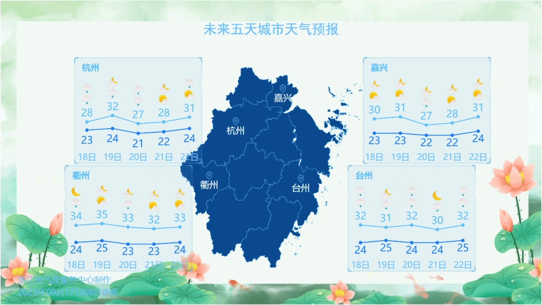 刚刚<strong></p>
<p>晋商币</strong>，杭州创造高温新纪录！下午起大转折，这波很猛
