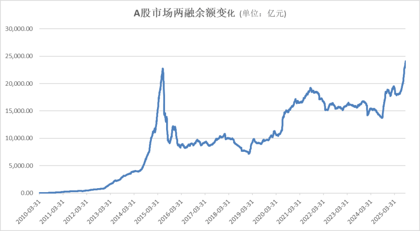 A股<strong></p>
<p>炒币亏</strong>，再创新纪录！