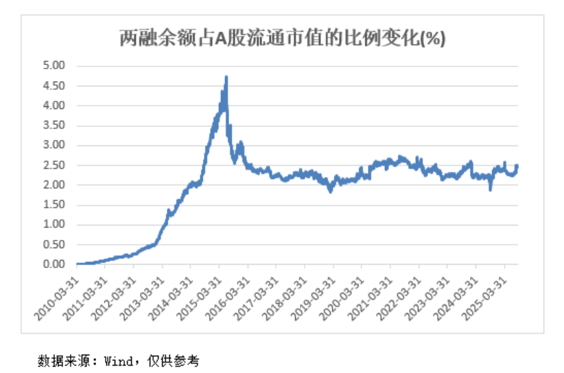 A股<strong></p>
<p>炒币亏</strong>，再创新纪录！