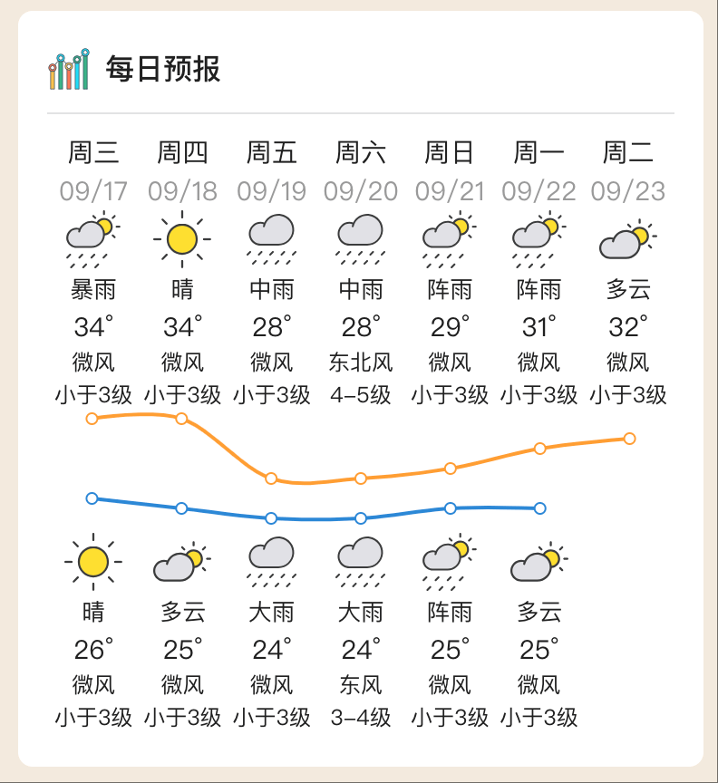 台风“米娜”即将生成<strong></p>
<p>炒币亏</strong>，将给惠州带来风雨