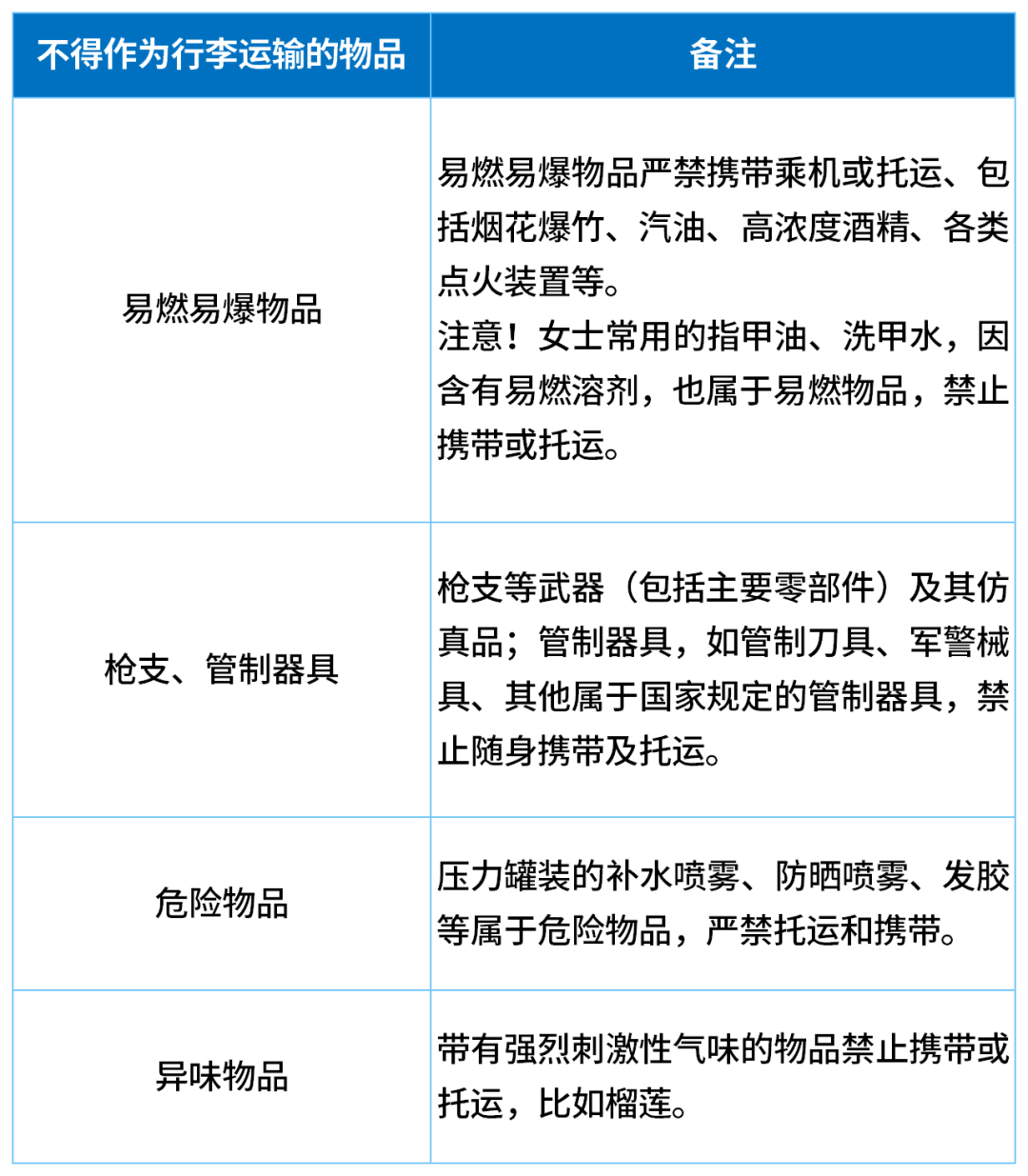 因无法带上飞机<strong></p>
<p>炒币亏</strong>，一家五口30分钟狂炫11斤榴莲