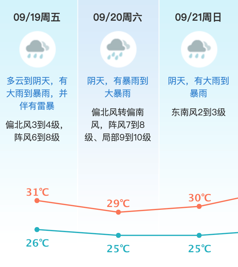 台风或直扑东莞！部分学校通知提前放学<strong></p>
<p>币友圈</strong>，多列车停运！
