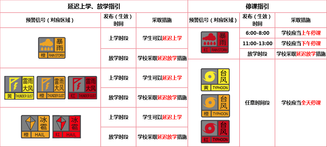 台风或直扑东莞！部分学校通知提前放学<strong></p>
<p>币友圈</strong>，多列车停运！