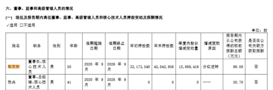 浙江大学教授突遭留置<strong></p>
<p>币澳国际</strong>，身家高达31亿元