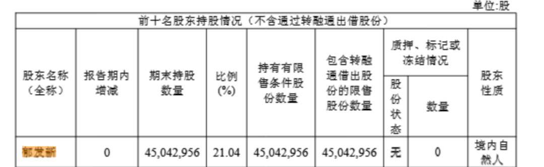 浙江大学教授突遭留置<strong></p>
<p>币澳国际</strong>，身家高达31亿元