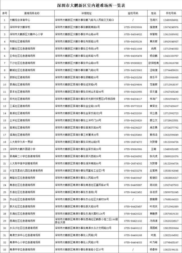 台风靠近<strong></p>
<p>币澳国际</strong>，大鹏新区应急避难场所已开放