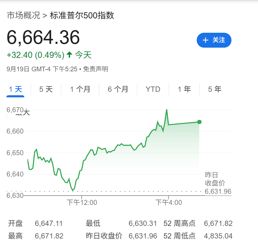 高盛：只要美国经济不衰退<strong></p>
<p>币澳国际</strong>，降息对美股就是利好