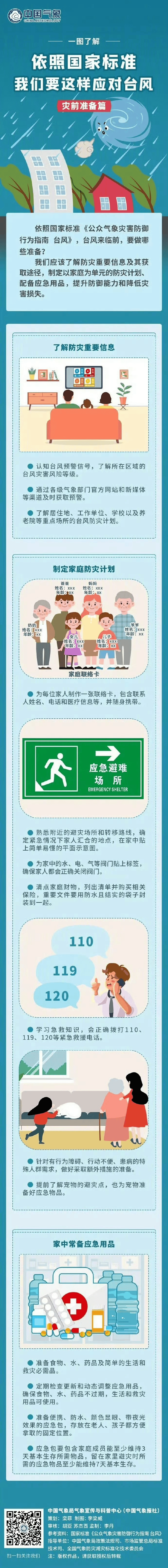 风王“桦加沙”来势汹汹<strong></p>
<p>币澳国际</strong>，23-25日深圳有狂风暴雨！（附社区物业防御指引）