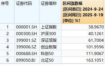 A股“924”行情一周年：总市值增长36万亿元<strong></p>
<p>币澳国际</strong>，逾1400只个股涨超100％，你翻倍了吗？