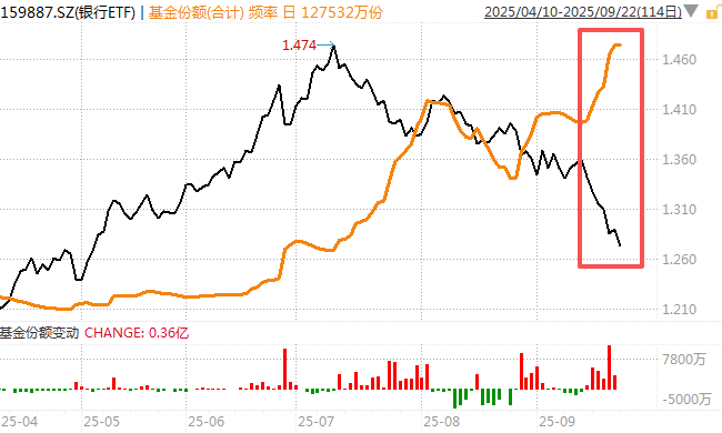 在牛市中被毒打<strong></p>
<p>引力币</strong>，银行走出了“股灾”行情...