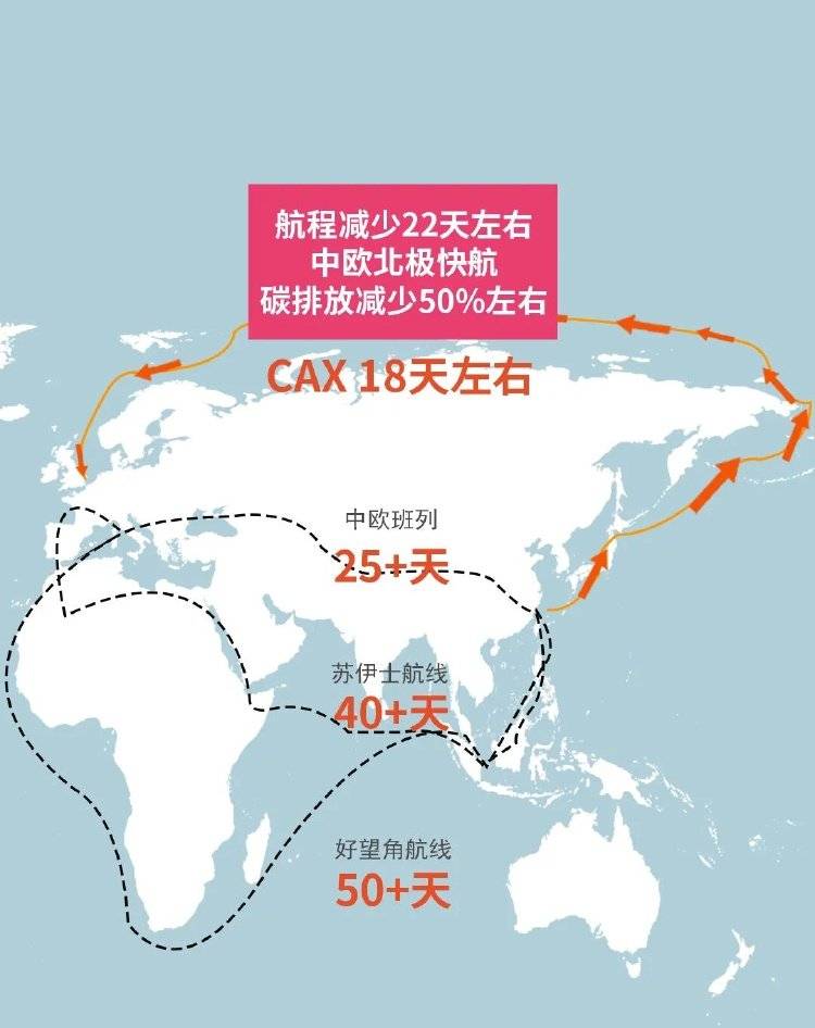 18天直达欧洲<strong></p>
<p>引力币</strong>！“中欧北极快航”开通