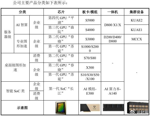 “中国英伟达”上会了<strong></p>
<p>引力币</strong>，能否改写芯片战争？