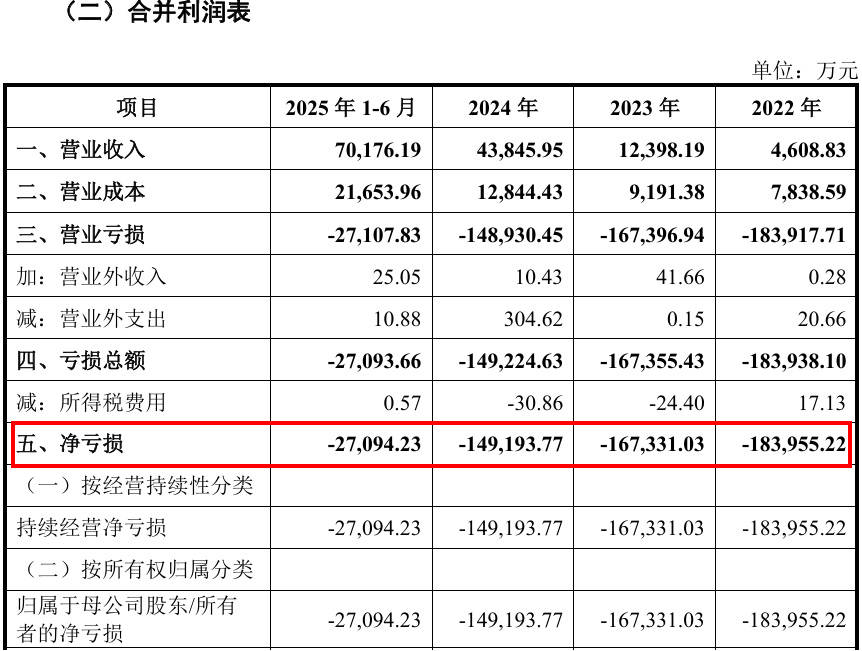 “中国英伟达”上会了<strong></p>
<p>引力币</strong>，能否改写芯片战争？