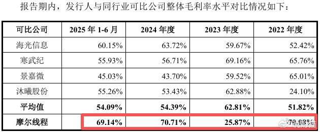 “中国英伟达”上会了<strong></p>
<p>引力币</strong>，能否改写芯片战争？