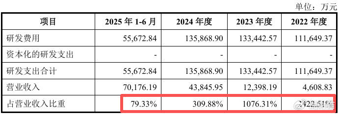 “中国英伟达”上会了<strong></p>
<p>引力币</strong>，能否改写芯片战争？