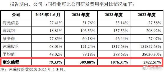 “中国英伟达”上会了<strong></p>
<p>引力币</strong>，能否改写芯片战争？