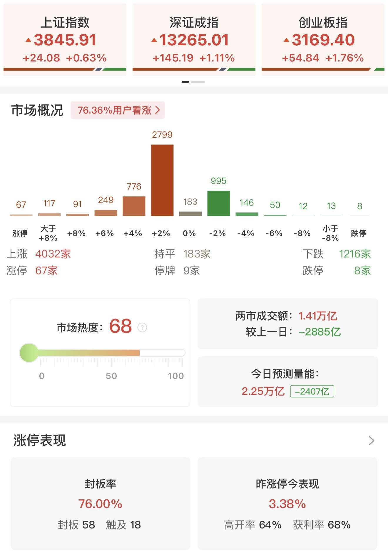 瑞银证券：A股上行似已开始推动居民部门大类资产配置进行调整<strong></p>
<p>引力币</strong>！尚未观察到个人投资者情绪出现过热的迹象
