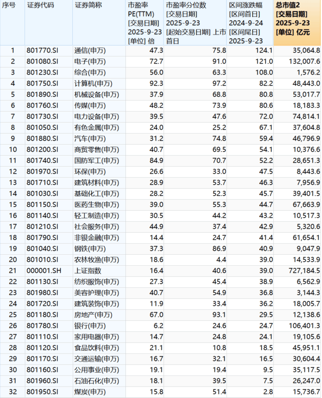 “9·24”一周年：A股股民人均赚超4万<strong></p>
<p>引力币</strong>，新增开户三千万