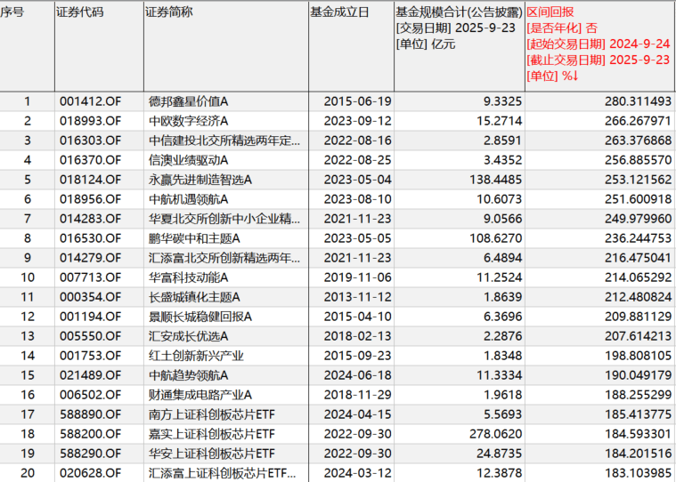 “9·24”一周年：A股股民人均赚超4万<strong></p>
<p>引力币</strong>，新增开户三千万
