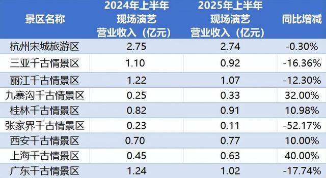 顶流<strong></p>
<p>引力币</strong>，也没用了？