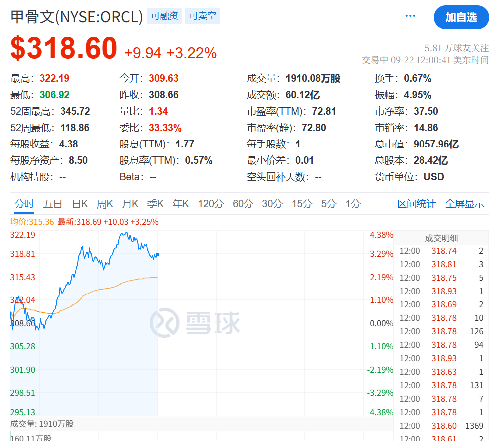 今夜<strong></p>
<p>引力币</strong>，创新高！