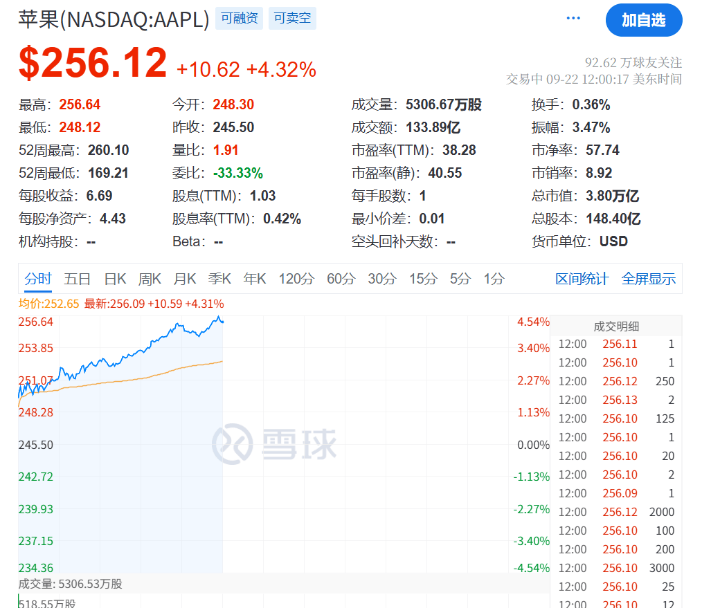 今夜<strong></p>
<p>引力币</strong>，创新高！