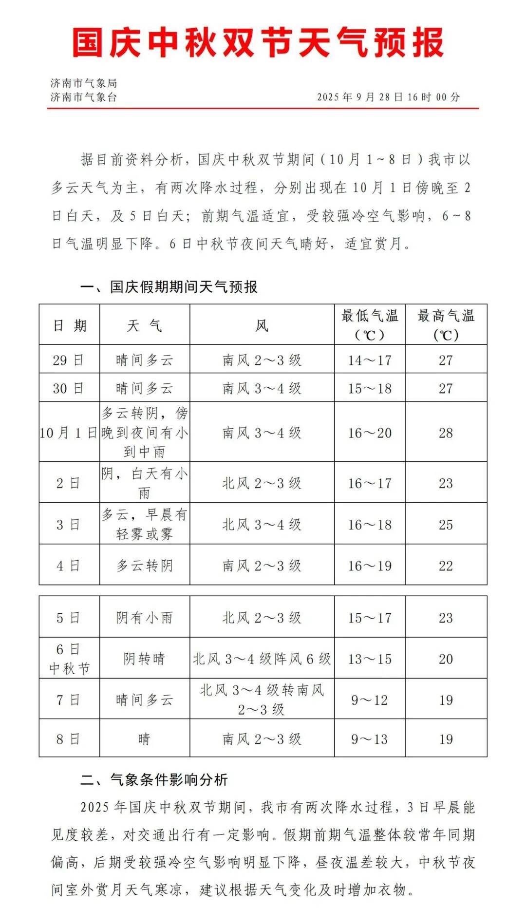 最低温降至个位数！济南国庆、中秋将有两次降雨过程<strong></p>
<p>cbb炒币吧</strong>，具体时段公布