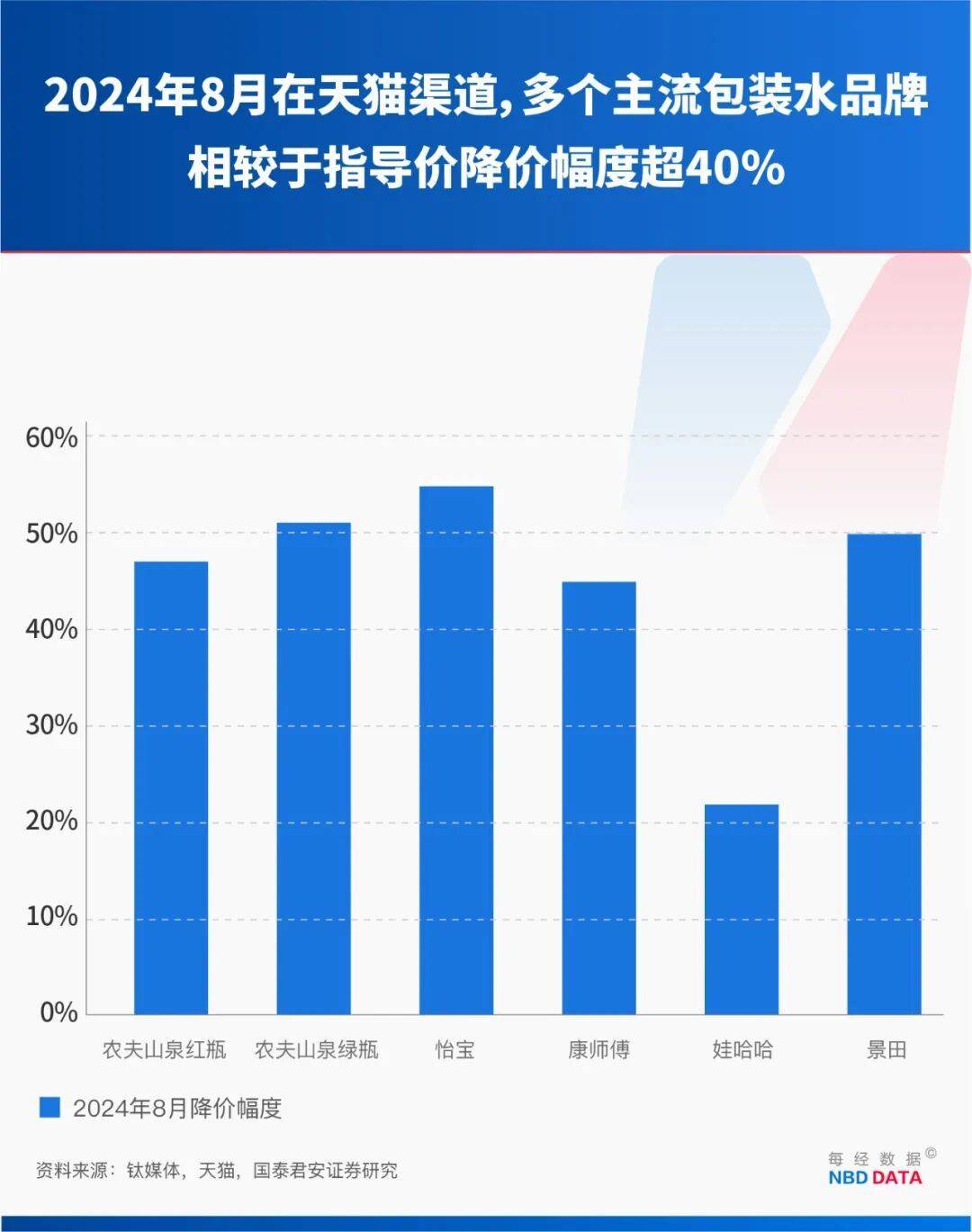 农夫大战怡宝<strong></p>
<p>cbb炒币吧</strong>，抢到更多蛋糕的却是宗馥莉！农夫绿瓶上市后，怡宝上演“滑铁卢”：市占率大跌近5个百分点