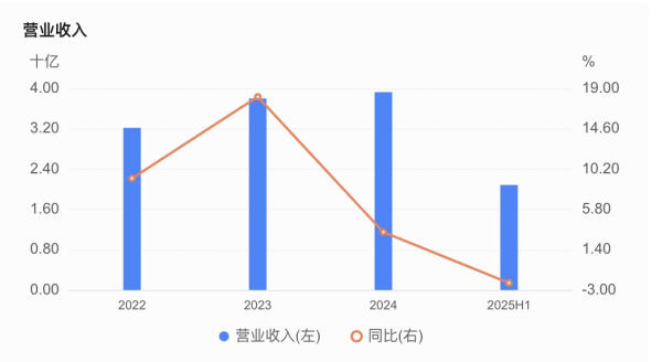 嘉兴银行人事“地震”<strong></p>
<p>永旺币</strong>，业绩承压下女行长临危受命