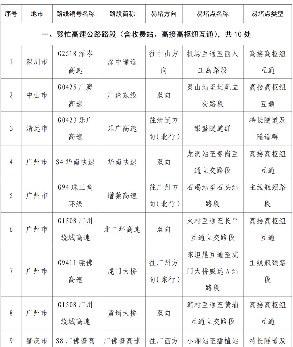 “不亚于春节回家”！凌晨5点<strong></p>
<p>永旺币</strong>，深圳有人已经堵在路上……
